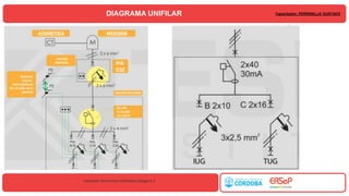 Electricidad -Simbolos-Unifilar-Croquizacion.pdf