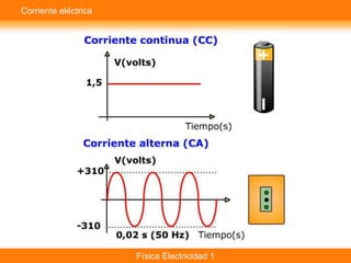 Corriente eléctrica




                      Física Electricidad 1
 