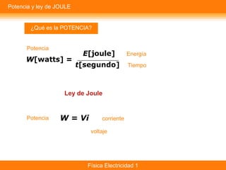 Potencia y ley de JOULE


        ¿Qué es la POTENCIA?


      Potencia
                                            Energía

                                            Tiempo



                    Ley de Joule


      Potencia                  corriente

                            voltaje




                           Física Electricidad 1
 