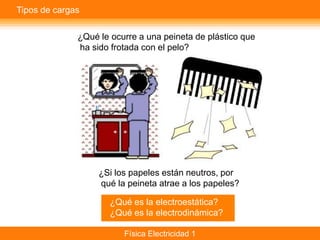 Tipos de cargas

              ¿Qué le ocurre a una peineta de plástico que
              ha sido frotada con el pelo?




                   ¿Si los papeles están neutros, por
                   qué la peineta atrae a los papeles?

                      ¿Qué es la electroestática?
                      ¿Qué es la electrodinámica?

                         Física Electricidad 1
 