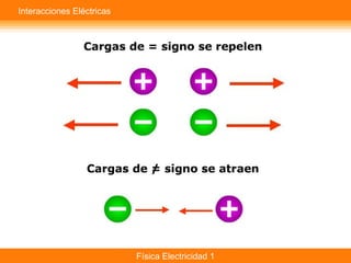Interacciones Eléctricas




                           Física Electricidad 1
 