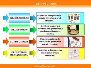 En resumen:




Física Electricidad 1
 