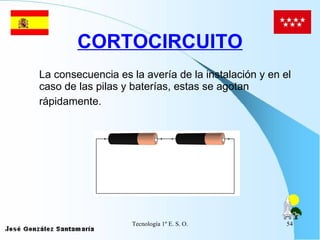 CORTOCIRCUITO La consecuencia es la avería de la instalación y en el caso de las pilas y baterías, estas se agotan rápidamente.   
