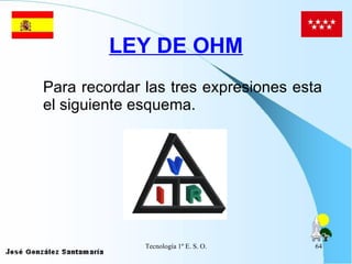 LEY DE OHM Para recordar las tres expresiones esta el siguiente esquema. 