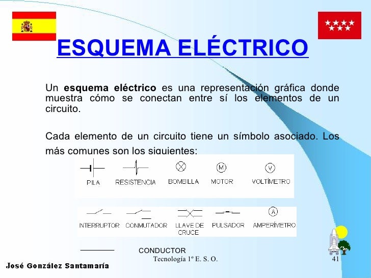ESQUEMA ELÉCTRICO   <ul><li>Un  esquema eléctrico  es una representación gráfica donde muestra cómo se conectan entre sí l...