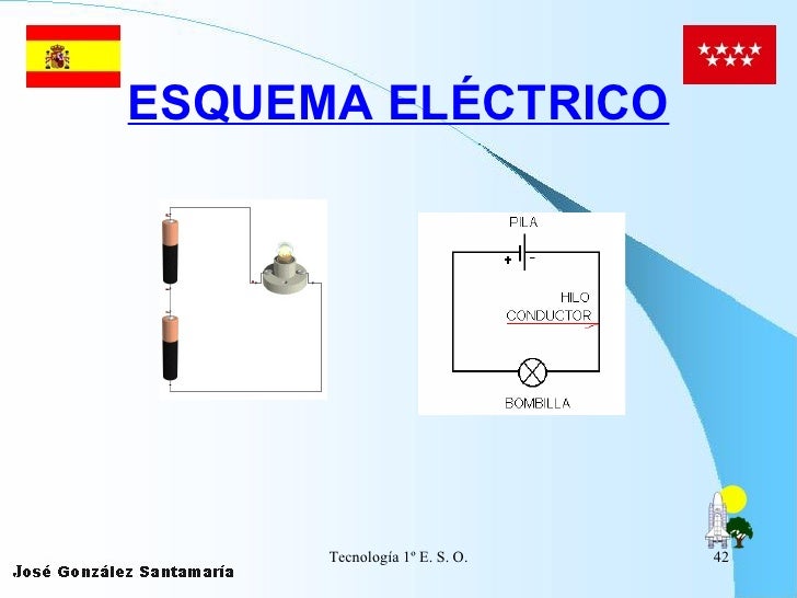 ESQUEMA ELÉCTRICO 