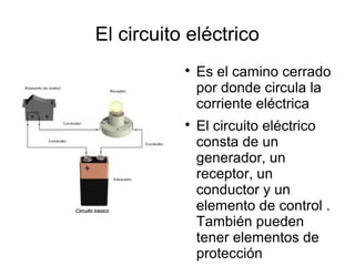 El circuito eléctrico

Es el camino cerrado
por donde circula la
corriente eléctrica

El circuito eléctrico
consta de un
generador, un
receptor, un
conductor y un
elemento de control .
También pueden
tener elementos de
protección
 