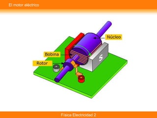 El motor eléctrico 