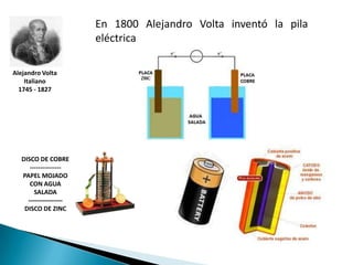 En 1800 Alejandro Volta inventó la pila
                       eléctrica

Alejandro Volta
    Italiano
  1745 - 1827




  DISCO DE COBRE
     ---------------
  PAPEL MOJADO
     CON AGUA
       SALADA
    ---------------
   DISCO DE ZINC
 