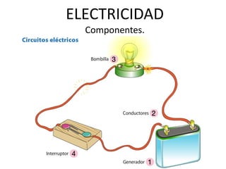 ELECTRICIDAD
  Componentes.
 