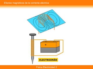 Física Electricidad 2
Efectos magnéticos de la corriente eléctrica
 