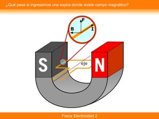 Física Electricidad 2
¿Qué pasa si ingresamos una espira donde existe campo magnético?
 