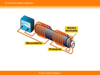 Física Electricidad 2
El transformador eléctrico
 