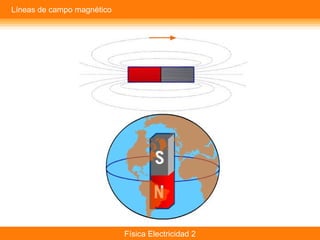 Física Electricidad 2
Líneas de campo magnético
 