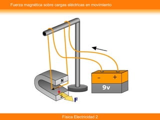 Física Electricidad 2
Fuerza magnética sobre cargas eléctricas en movimiento
 