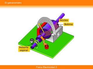Física Electricidad 2
El galvanómetro
 