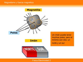 Física Electricidad 2
Un imán puede tener
muchos polos, pero el
mínimo son dos: un
norte y un sur
Magnetismo y fuerza magnética
 