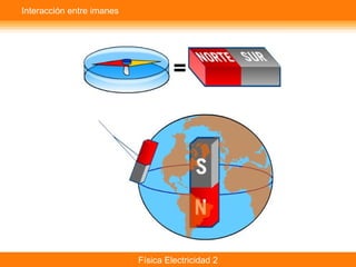 Física Electricidad 2
Interacción entre imanes
 