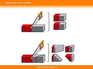 Física Electricidad 2
Interacción entre imanes
 