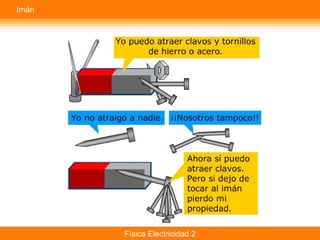 Física Electricidad 2
Imán
 