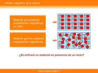 Física Electricidad 2
Modelo magnético de la materia
Material que presenta
propiedades magnéticas:
un imán.
Material que No presenta
propiedades magnéticas.
¿Se enfriará un material en presencia de un imán?
 
