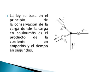  La ley se basa en el
principio de
la conservación de la
carga donde la carga
en couloumbs es el
producto de la
corriente en
amperios y el tiempo
en segundos.
 