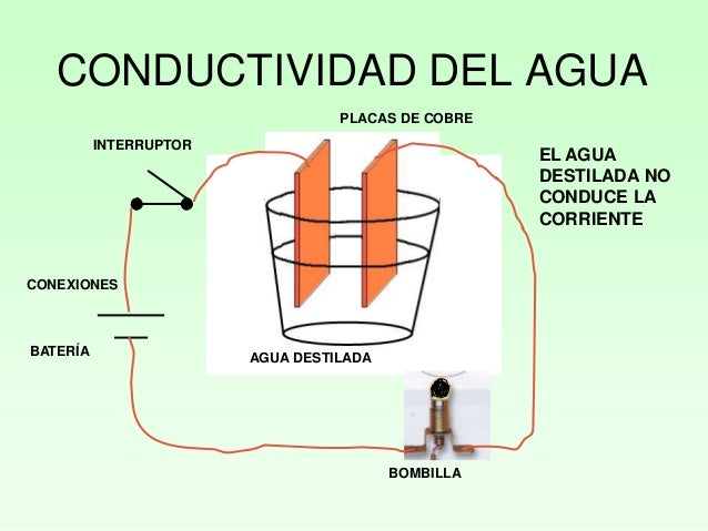 El Agua Potable Es Conductora De Electricidad pt.slideshare.net