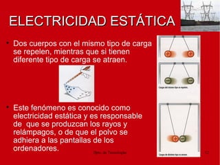 Dpto. de Tecnologías 12
ELECTRICIDAD ESTÁTICAELECTRICIDAD ESTÁTICA

Dos cuerpos con el mismo tipo de carga
se repelen, mientras que si tienen
diferente tipo de carga se atraen.

Este fenómeno es conocido como
electricidad estática y es responsable
de que se produzcan los rayos y
relámpagos, o de que el polvo se
adhiera a las pantallas de los
ordenadores.
 