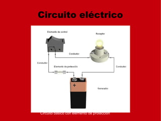 Circuito eléctrico
Circuito básico con elemento de protección
 