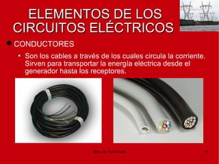 Dpto. de Tecnologías 19
ELEMENTOS DE LOSELEMENTOS DE LOS
CIRCUITOS ELÉCTRICOSCIRCUITOS ELÉCTRICOS
• Son los cables a través de los cuales circula la corriente.
Sirven para transportar la energía eléctrica desde el
generador hasta los receptores.
CONDUCTORES
 