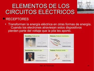 Dpto. de Tecnologías 20
ELEMENTOS DE LOSELEMENTOS DE LOS
CIRCUITOS ELÉCTRICOSCIRCUITOS ELÉCTRICOS
• Transforman la energía eléctrica en otras formas de energía.
Cuando los electrones atraviesan estos dispositivos
pierden parte del voltaje que la pila les aportó.
RECEPTORES
 