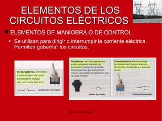 Dpto. de Tecnologías 21
ELEMENTOS DE LOSELEMENTOS DE LOS
CIRCUITOS ELÉCTRICOSCIRCUITOS ELÉCTRICOS
• Se utilizan para dirigir o interrumpir la corriente eléctrica.
Permiten gobernar los circuitos.
ELEMENTOS DE MANIOBRA O DE CONTROL
 