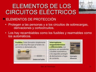 Dpto. de Tecnologías 22
ELEMENTOS DE LOSELEMENTOS DE LOS
CIRCUITOS ELÉCTRICOSCIRCUITOS ELÉCTRICOS
• Protegen a las personas y a los circuitos de sobrecargas,
derivaciones y cortocircuitos.
• Los hay recambiables como los fusibles y rearmables como
los automáticos.
ELEMENTOS DE PROTECCIÓN
 