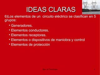 Dpto. de Tecnologías 4
IDEAS CLARASIDEAS CLARAS
6)Los elementos de un circuito eléctrico se clasifican en 5
grupos:

Generadores.

Elementos conductores.

Elementos receptores.

Elementos o dispositivos de maniobra y control

Elementos de protección
 