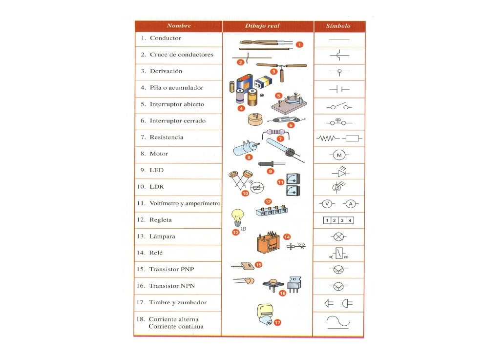 Electricidad 3 eso sin actividades
