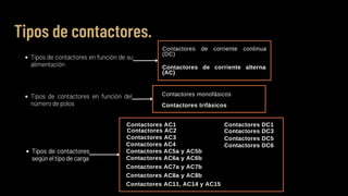 Contactores monofásicos
Contactores trifásicos
Tipos de contactores en función del
númerodepolos
Tipos de contactores en función de su
alimentación
Contactores de corriente continua
(DC)
Contactores de corriente alterna
(AC)
Tipos de contactores.
Contactores AC1
Contactores AC2
Contactores AC3
Contactores AC4
Contactores AC5a y AC5b
Contactores AC6a y AC6b
Contactores AC7a y AC7b
Contactores AC8a y AC8b
Contactores AC11, AC14 y AC15
Contactores DC1
Contactores DC3
Contactores DC5
Contactores DC6
Tipos de contactores
segúneltipodecarga
 