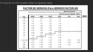 En caso de no venir puedes utilizar la siguiente tabla:
 