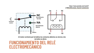 FUNCIONAMIENTO DEL RELÉ
ELECTROMECÁNICO
https://www.youtube.com/watch?
v=NfOIo40Ancs&ab_channel=ocelotemoto
 