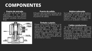 COMPONENTES
Puerto de entrada
A través de él, los fluidos
ingresan a la válvula
automática y en este punto
pueden acceder al proceso
final.
Puerto de salida.
El fluido que accede a través de la
válvula automática es liberado en
el puerto de salida.
Bobina solenoide
Se trata del cuerpo de la bobina
solenoide, el cual posee forma
cilíndrica y es hueco en su
interior. Posee una cubierta de
acero y un acabado metálico.
Cables conductores
Se trata de elementos externos
de la electroválvula que se
conectan al suministro eléctrico.
Suministran la corriente al
dispositivo a través de los cables
y se dirige a la válvula solenoide.
Cuando la última es desactivada,
se detiene el flujo.
Émbolo o pistón.
Posee una forma cilíndrica y se
ubica en la parte hueca de la
electroválvula. Al pasar la
corriente eléctrica a través del
dispositivo, es generado un
campo magnético en el espacio
hueco. Esto provoca que el
émbolo se mueva verticalmente
en el interior hueco.
 