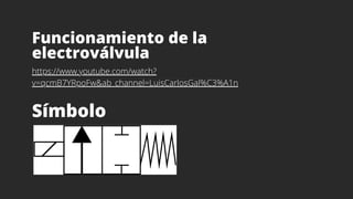 Funcionamiento de la
electroválvula
https://www.youtube.com/watch?
v=qcmB7YRpoFw&ab_channel=LuisCarlosGal%C3%A1n
Símbolo
 