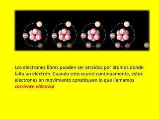 Los electrones libres pueden ser atraídos por átomos donde
falta un electrón. Cuando esto ocurre continuamente, estos
electrones en movimiento constituyen lo que llamamos
corriente eléctrica
 