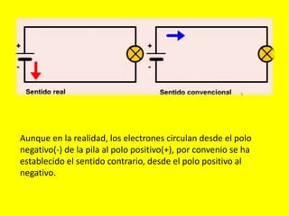 Aunque en la realidad, los electrones circulan desde el polo
negativo(-) de la pila al polo positivo(+), por convenio se ha
establecido el sentido contrario, desde el polo positivo al
negativo.
 