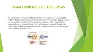 TOMACORRIENTES DE TRES PATAS
 La utilización de módulos de tomacorrientes normalizados y un adecuado
sistema de puesta a tierra permiten la conexión del conductor de protección
de los aparatos eléctricos, de manera que cualquier falla en su aislación
producirá una circulación de corriente a tierra que producirá la apertura
automática de la protección diferencial, evitando que una persona o animal
sufra una descarga eléctrica.
 