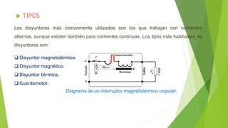  TIPOS
Los disyuntores más comúnmente utilizados son los que trabajan con corrientes
alternas, aunque existen también para corrientes continuas, Los tipos más habituales de
disyuntores son:
 Disyuntor magnetotérmico.
 Disyuntor magnético.
 Disyuntor térmico.
 Guardamotor.
Diagrama de un interruptor magnétotérmico unipolar.
 