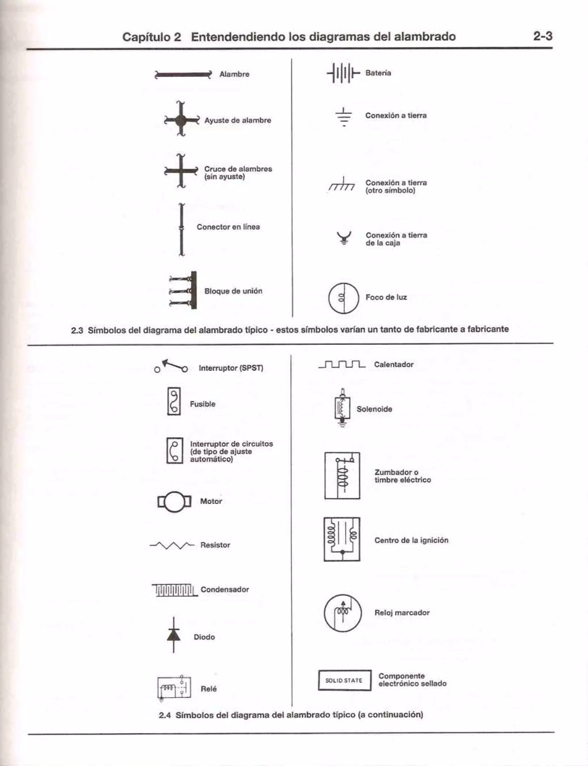 Electricidad automotriz