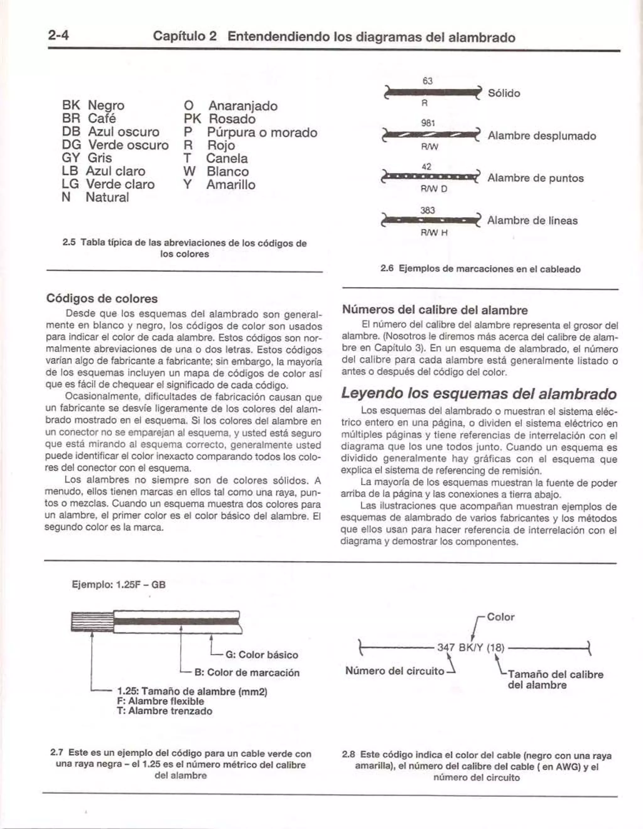 Electricidad automotriz