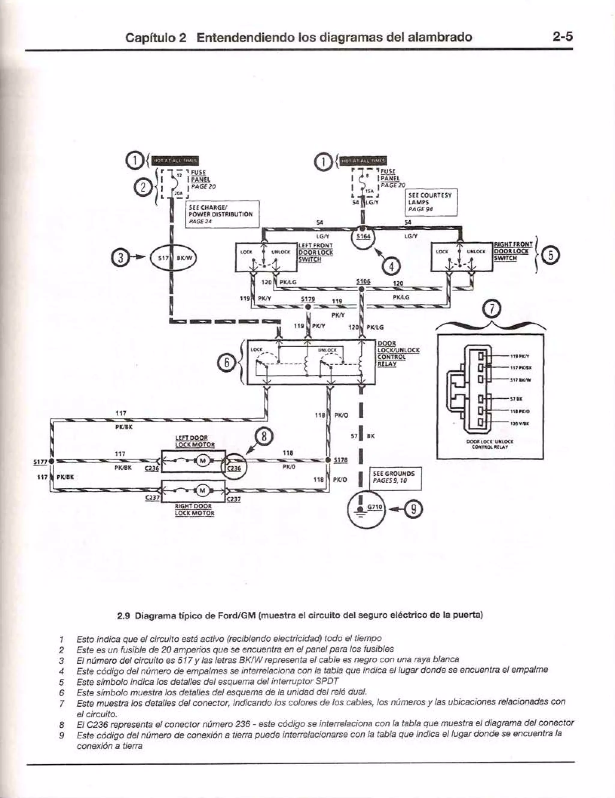 Electricidad automotriz