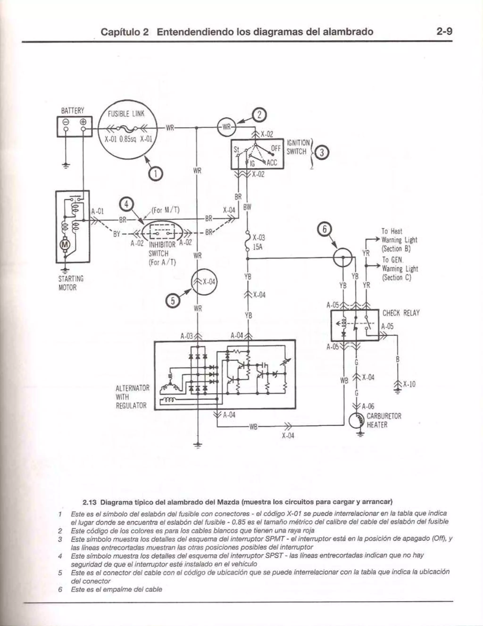 Electricidad automotriz