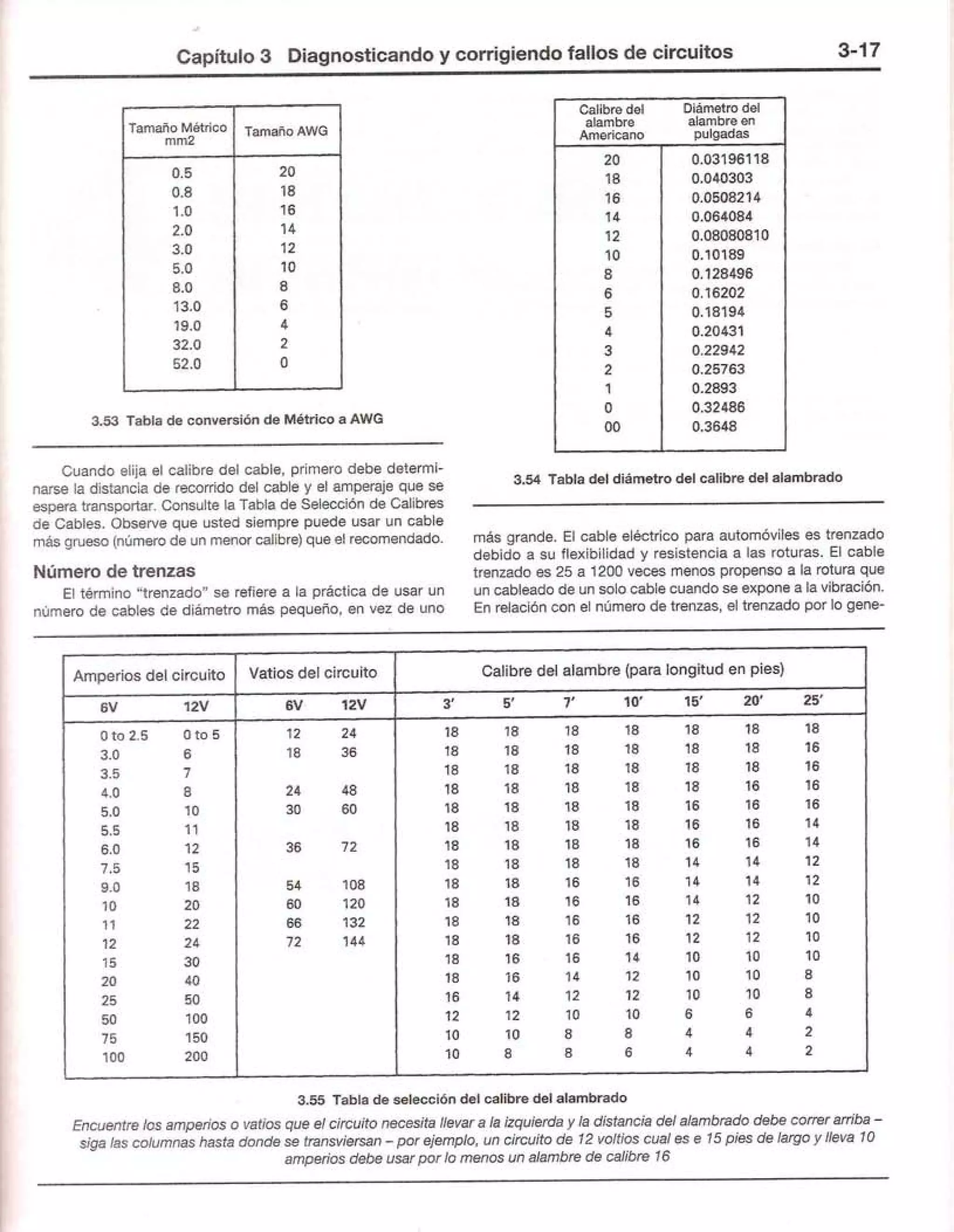 Electricidad automotriz