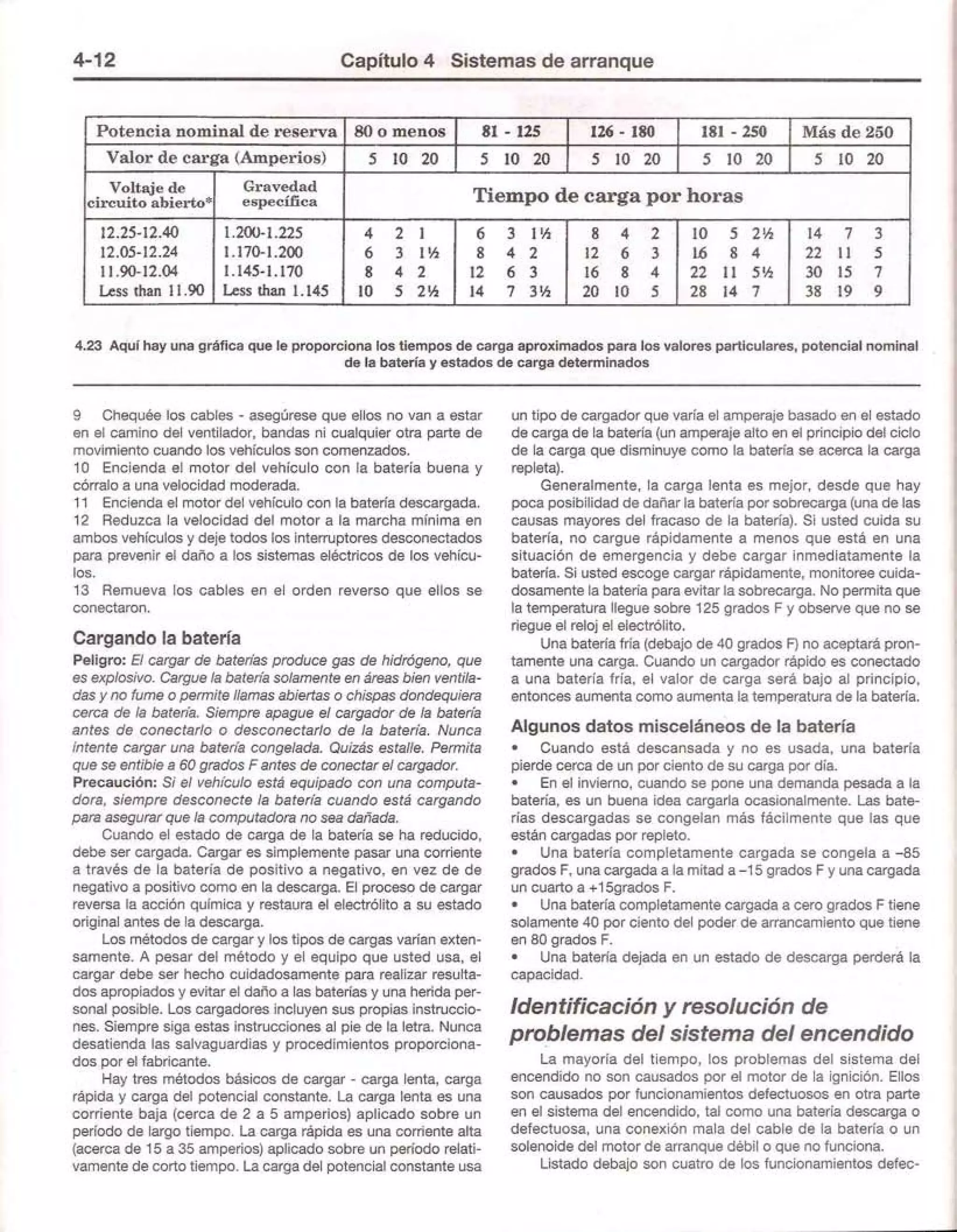 Electricidad automotriz